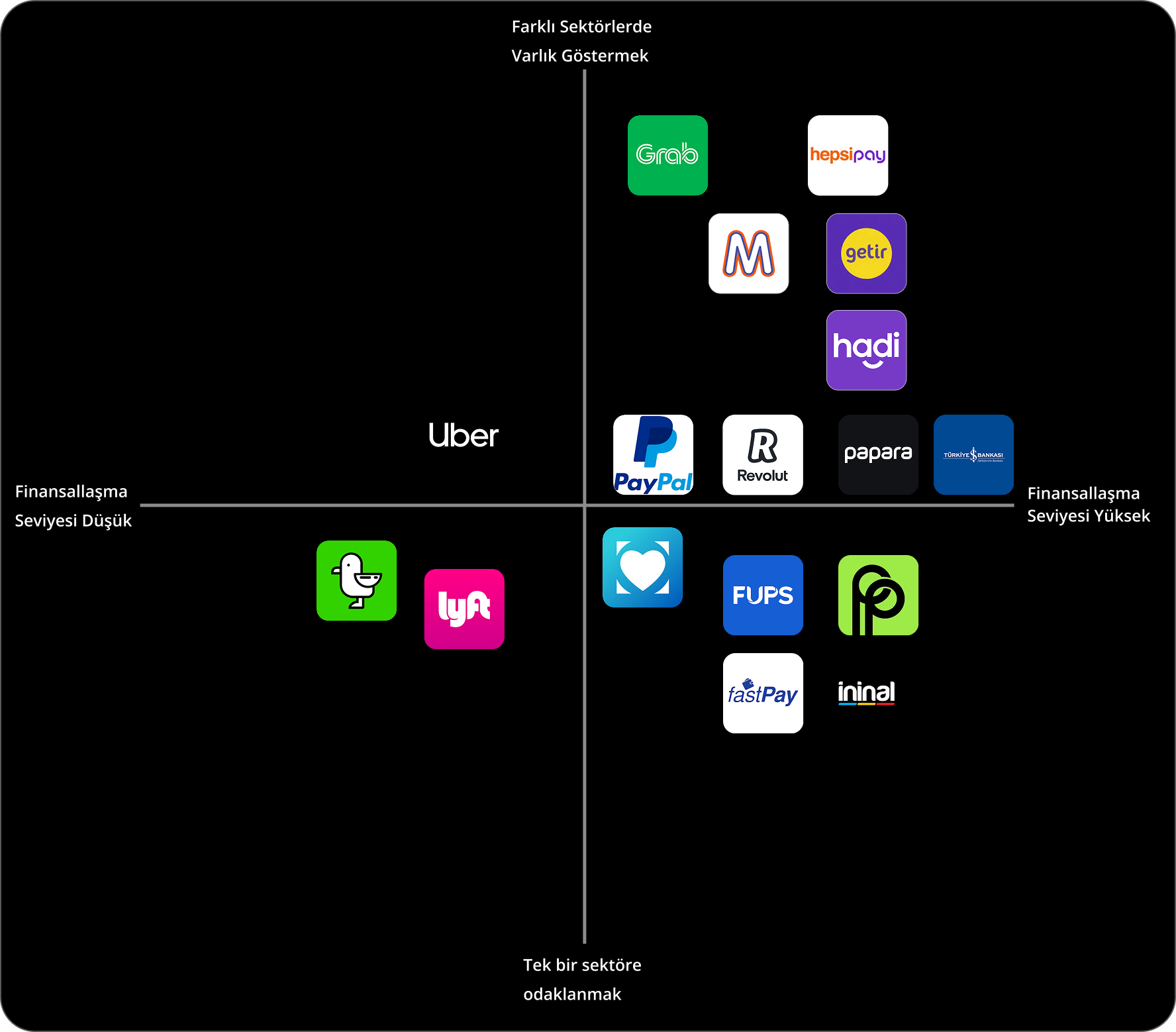Benchmark matrisi örnek görseli
