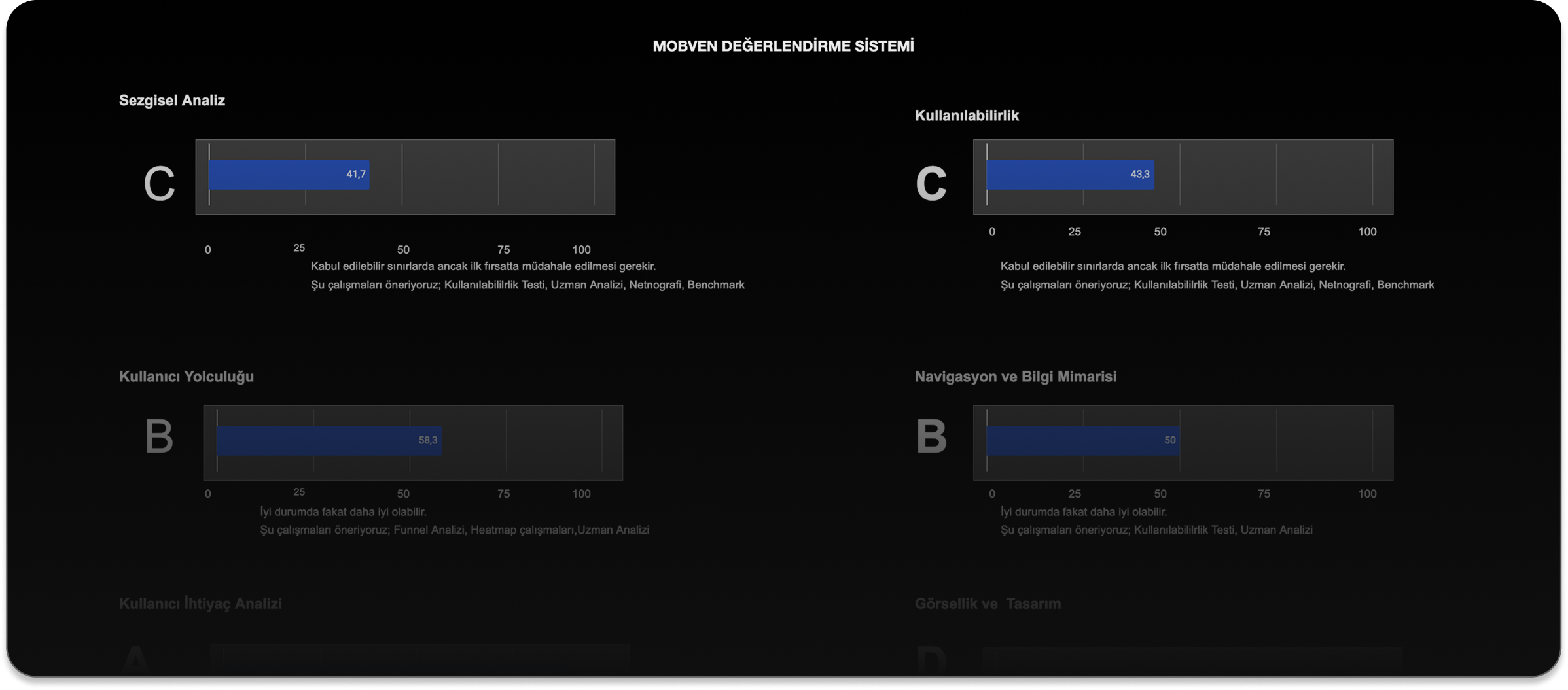 Ürün Değerlendirme Sistemi Çıktıları